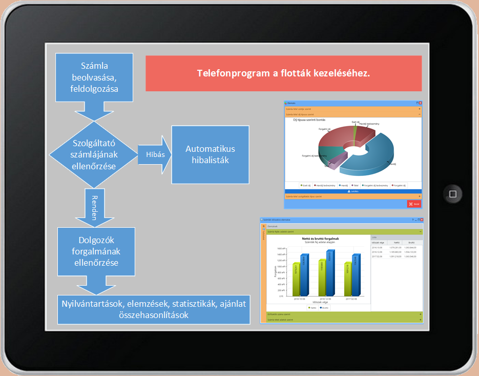 Telefon program.